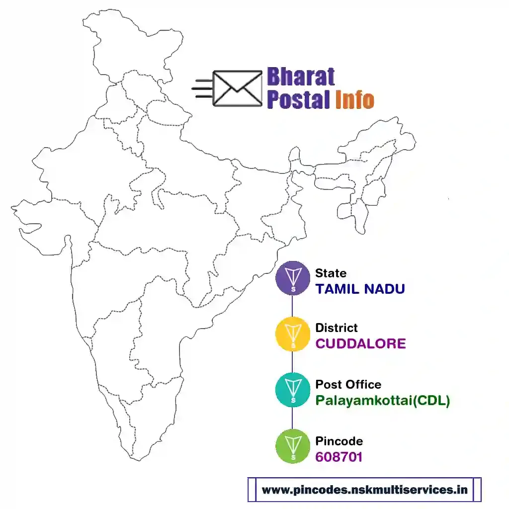 tamil nadu-cuddalore-palayamkottai(cdl)-608701